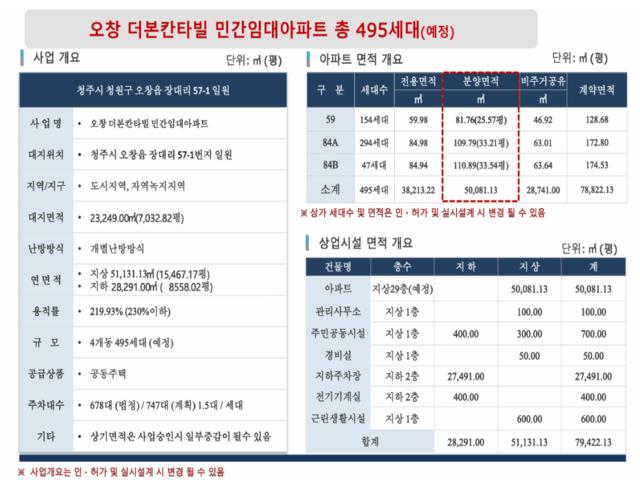 오산세교 우미린 레이크시티 사업개요
